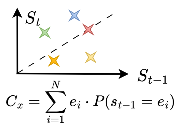 Emotional Centroid Position Visualization