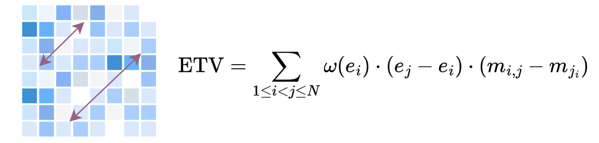 Emotional Trajectory Volatility Visualization
