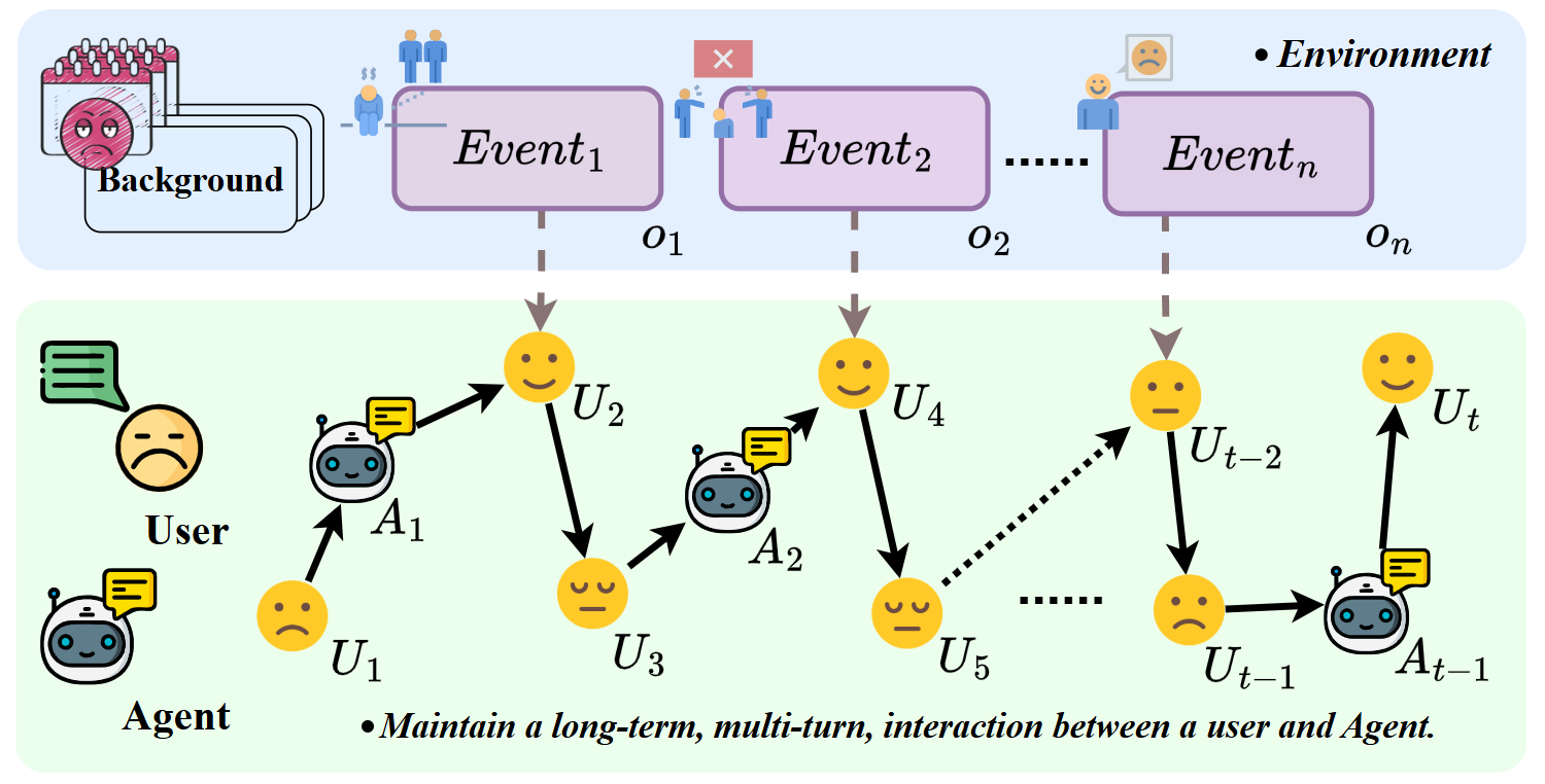 Evaluation Framework Diagram